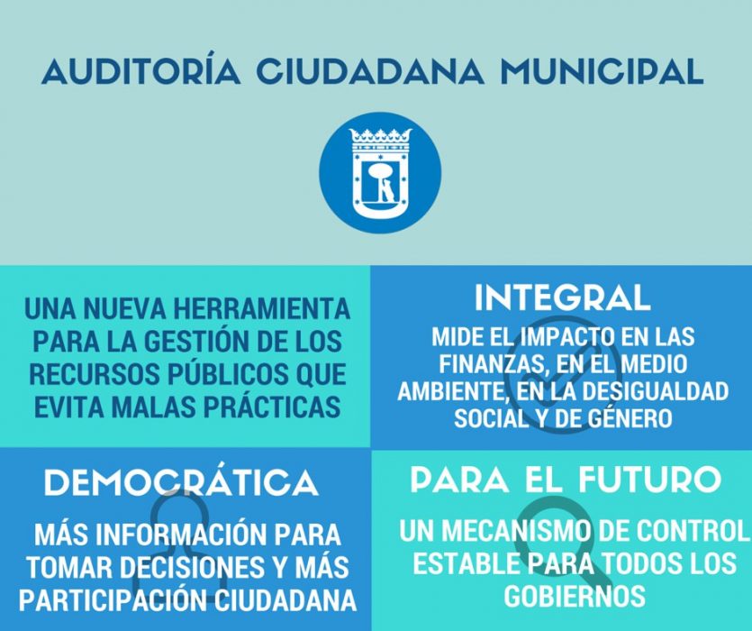 Madrid Audita Madrid. 1er Encuentro Ciudadano para la auditoría del Ayuntamiento