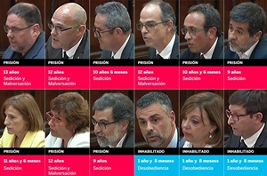Comunicado de ATTAC España ante la sentencia del «Procés»
